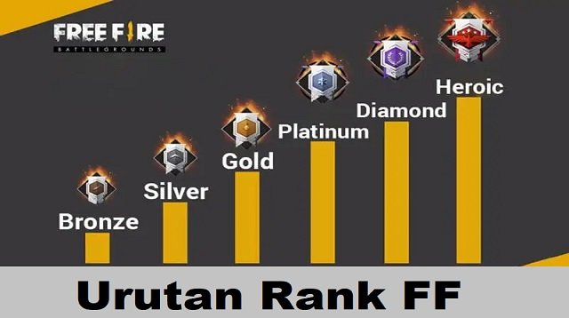 Urutan Rank FF Dari Terendah Sampai Tertinggi