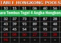 Cara Tembus Togel 4 Angka Hongkong 2 Cara Tendangan Keras PS3 PES 2026