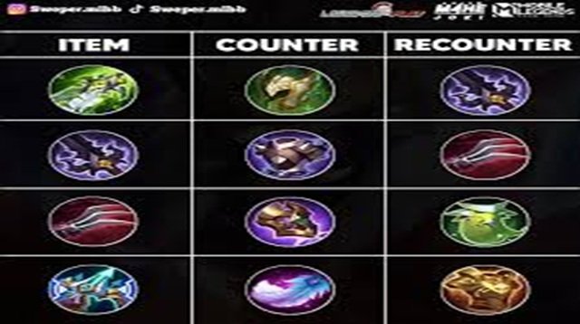 Counter Build ML 2026