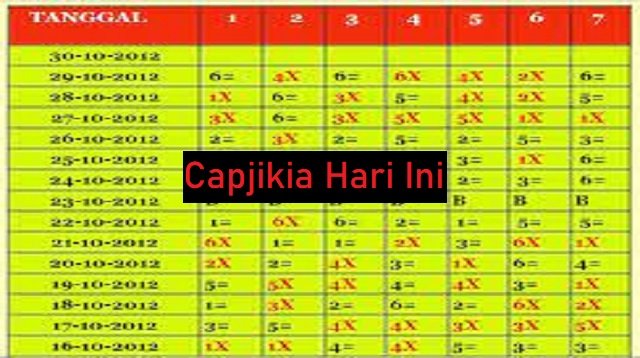 Capjikia Hari Ini