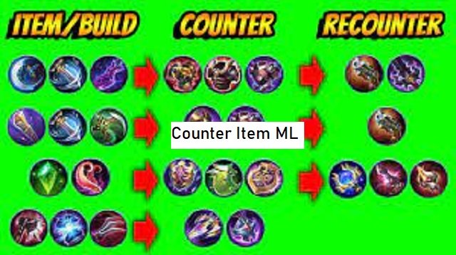 Counter Item ML 2026