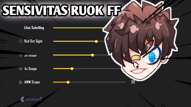 Sensitivitas Ruok FF Asli (Update Terbaru)